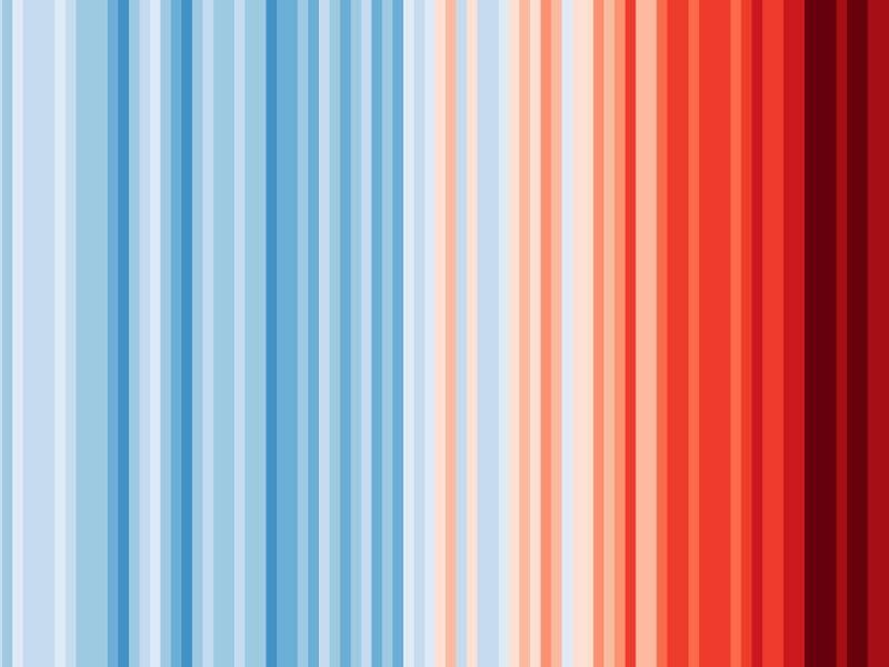 Global Warming Stripes